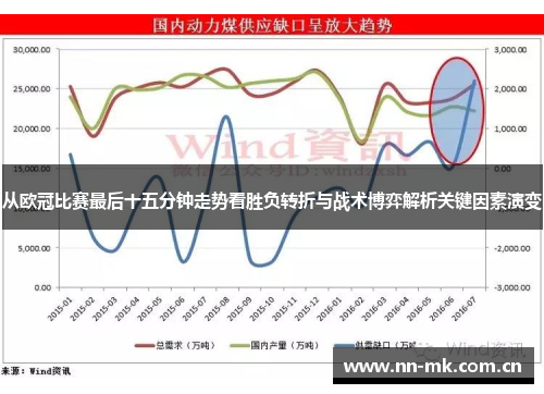 从欧冠比赛最后十五分钟走势看胜负转折与战术博弈解析关键因素演变